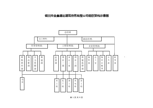 劳务公司组织机构示意图