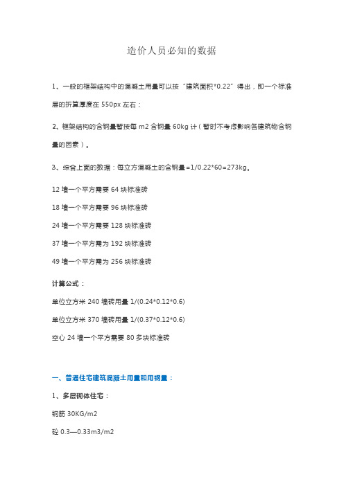 造价人员必知的数据