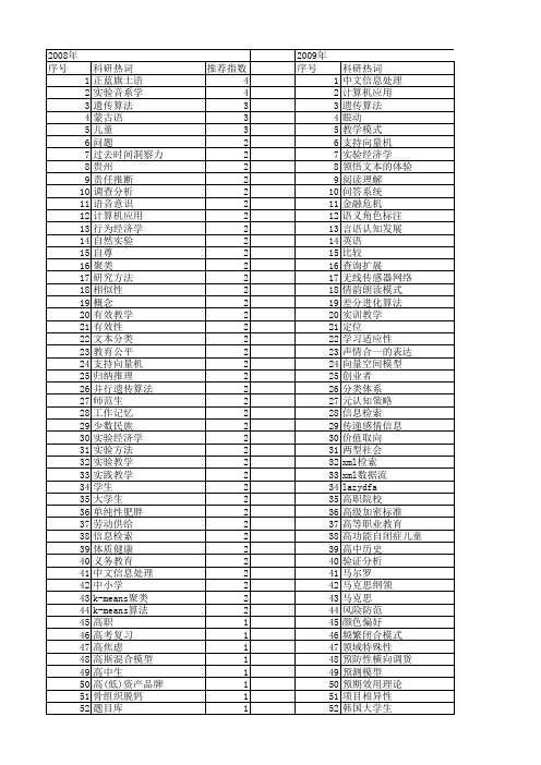 【国家社会科学基金】_实验_基金支持热词逐年推荐_【万方软件创新助手】_20140806