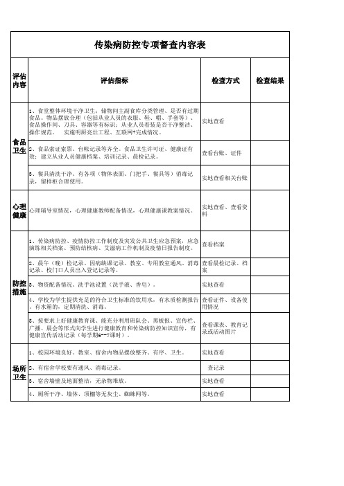 传染病防控专项督查内容表