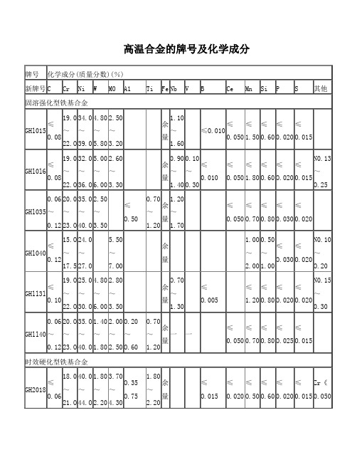 高温合金的牌号及化学成分