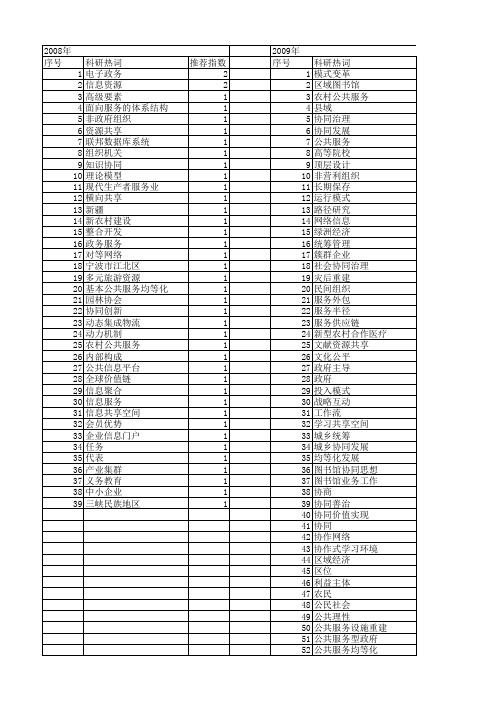 【国家社会科学基金】_协同服务_基金支持热词逐年推荐_【万方软件创新助手】_20140813