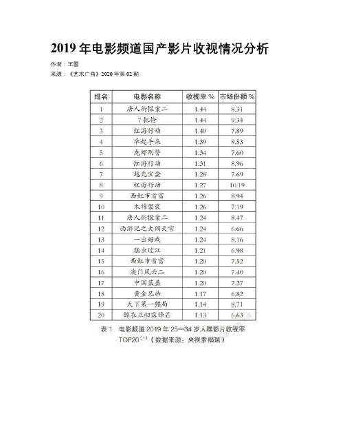 2019年电影频道国产影片收视情况分析