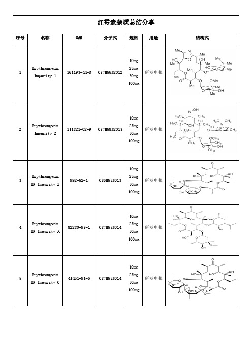 红霉素杂质总结分享