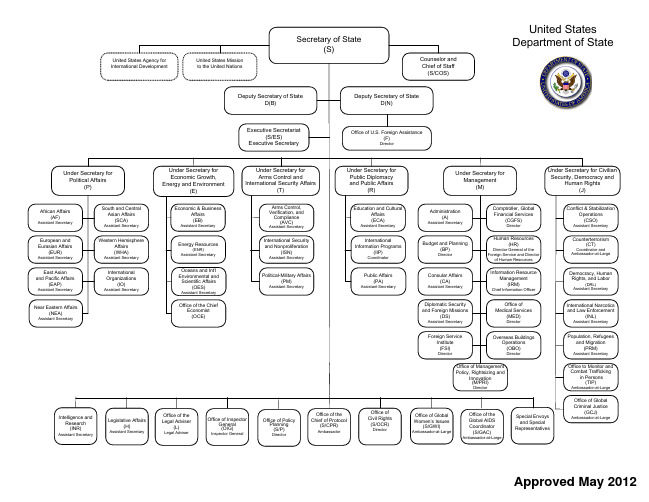 美国国务院组织机构图