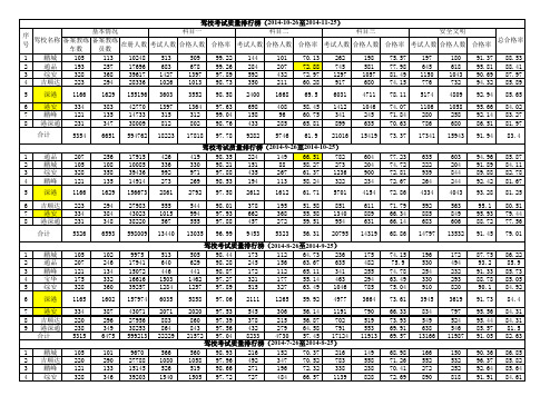 驾校考试质量排行榜