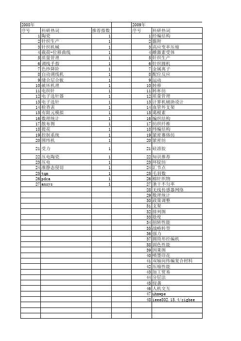 【国家自然科学基金】_针织_基金支持热词逐年推荐_【万方软件创新助手】_20140802