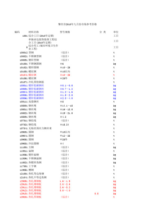 肇庆市市区2010年1-9月的信息价(土建)