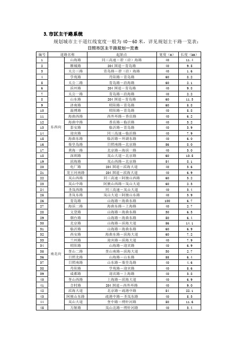 日照主干道、次干道、支路