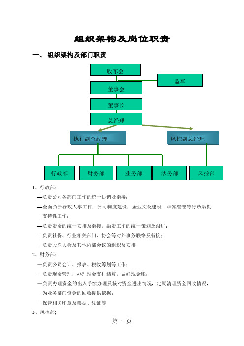 投资公司部门设置及岗位职责-11页文档资料