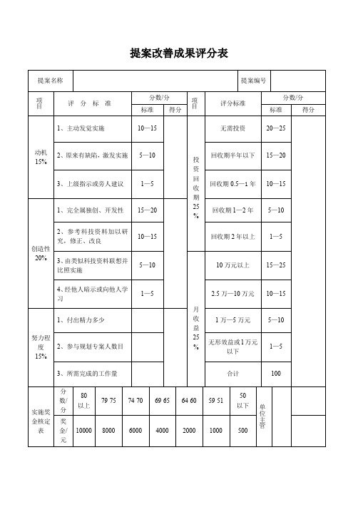 提案改善成果评分表(标准版)