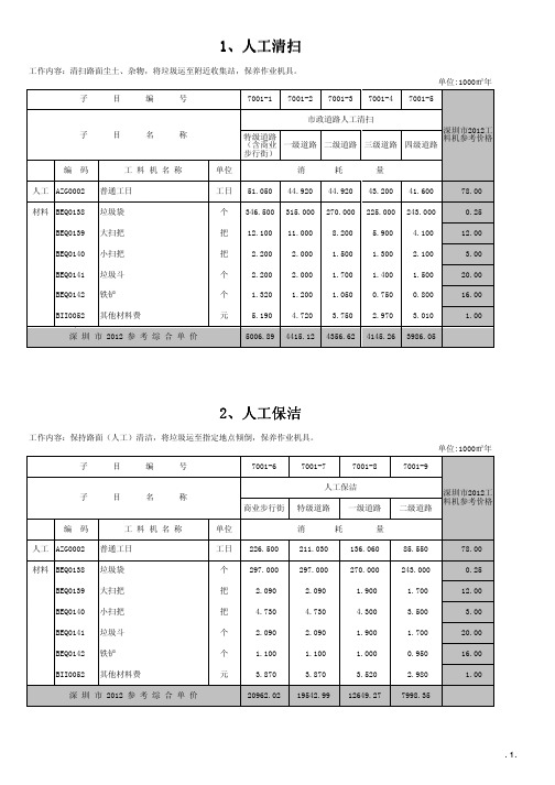 深圳环卫清扫保洁定额