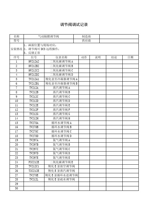 调节阀调试记录