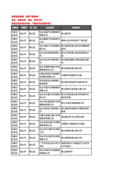 新版内蒙古自治区包头市青山区汽车4S店企业公司商家户名录单联系方式地址大全37家