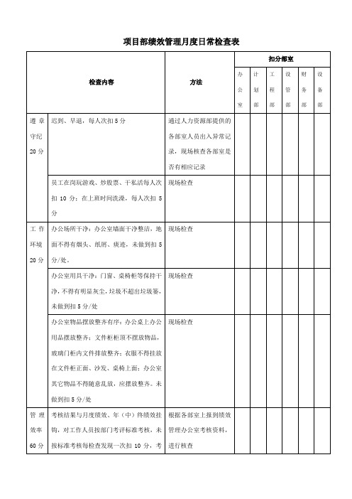 项目部度日常检查表