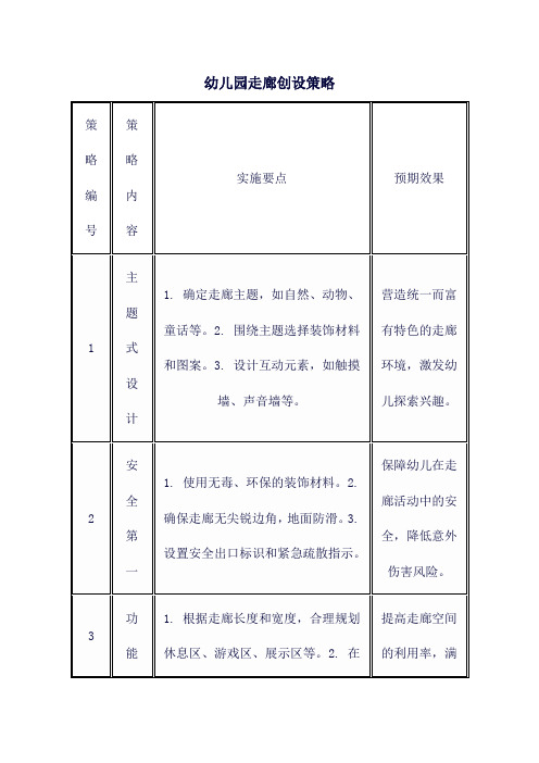 幼儿园走廊创设策略