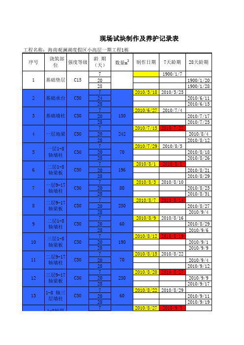 砼龄期及送检统计表