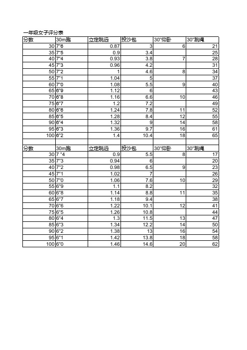 小学体育达标标准