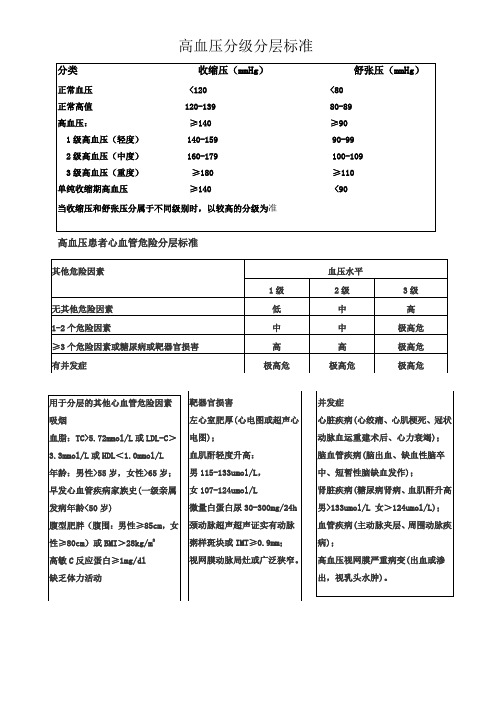 高血压病的分级分层标准Microsoft Word 文档