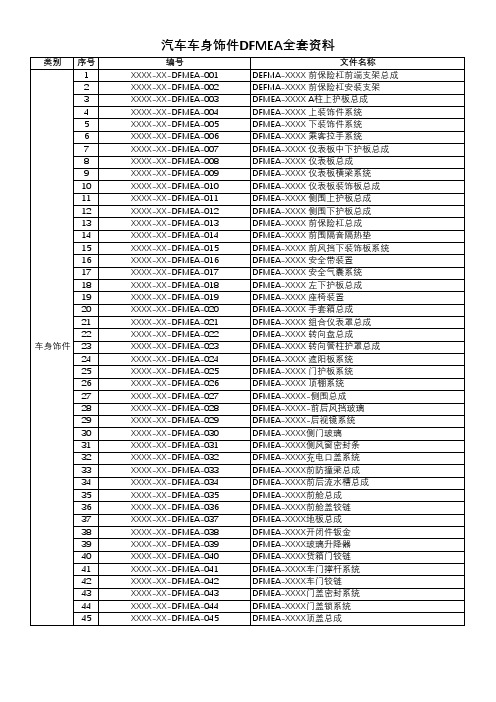 汽车车身饰件DFMEA全套资料