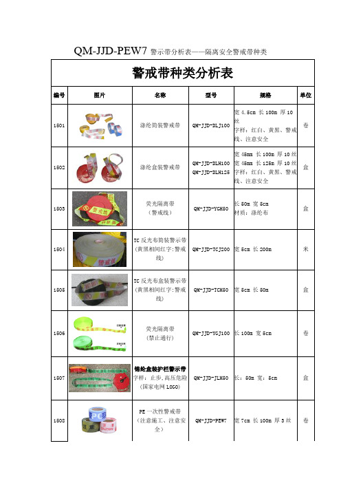 警示带分析表——QM-JJD-PEW7隔离安全警戒带种类