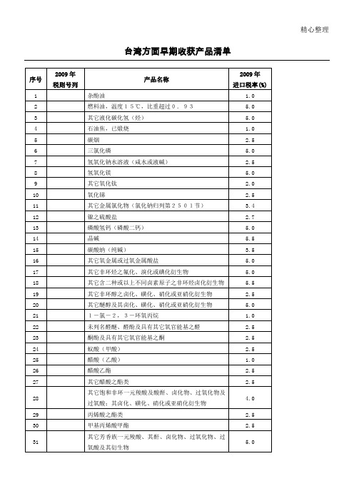 台湾方面早期收获产品清单