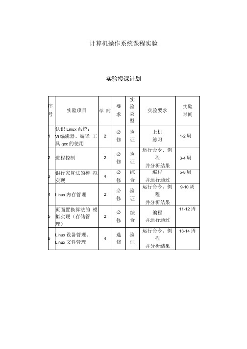 计算机基于Linux的操作系统实验指导书.docx