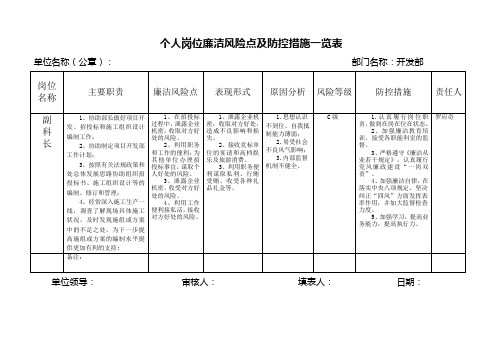 个人岗位廉洁风险点及防控措施一览表范本