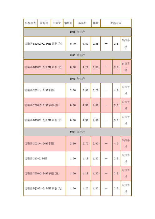 各年份切诺基参考价--07年的参考价格