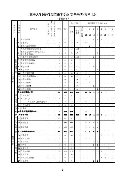 音乐学专业(音乐表演方向)