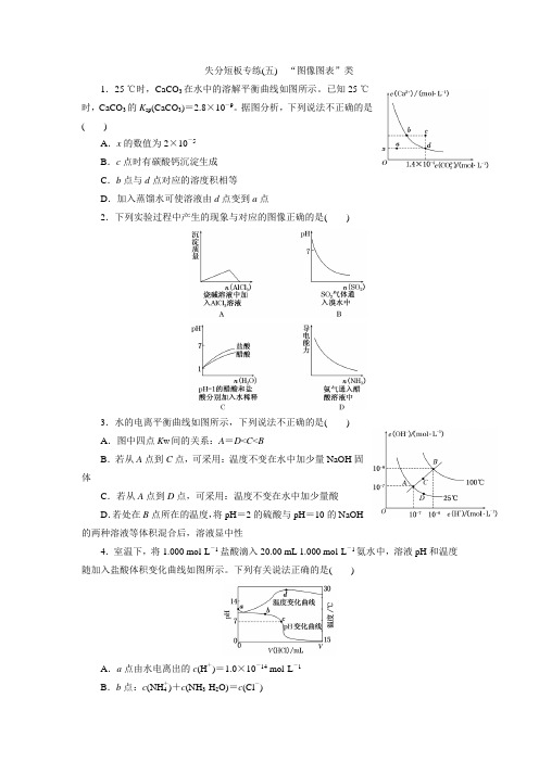 失分短板专练(五) “图像图表”类