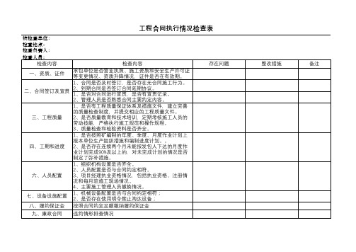 工程合同执行情况检查表