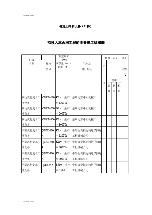 (整理)各类稳定土拌和设备(厂拌)设备参数