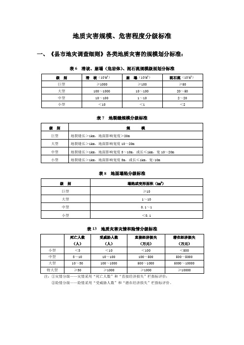 地质灾害规模 危害程度分级标准