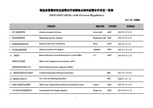 银监会签署的双边监管合作谅解备忘录和监管合作协议一览表