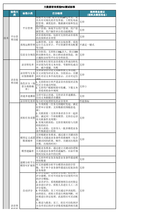 兴业银行信用卡中心智能语音质检产品POC方案