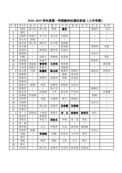 20182019学年第一学期教师任课任职表上半学期