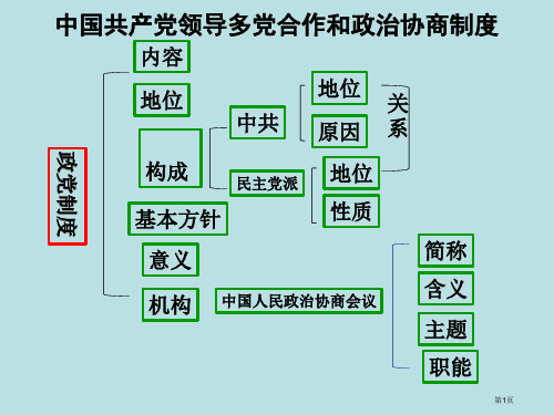 八下部分思维导图公开课获奖课件