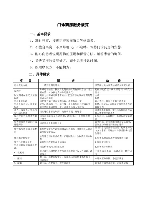 门诊药房服务规范