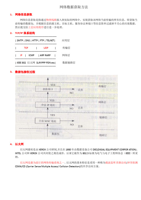 5.网络数据获取方法