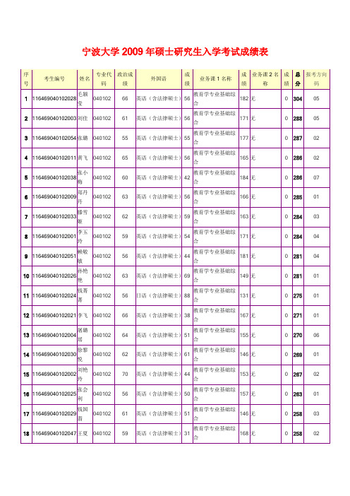 宁波大学