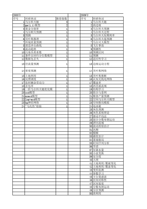 【国家自然科学基金】_马尔科夫预测_基金支持热词逐年推荐_【万方软件创新助手】_20140802