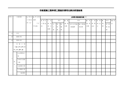 市政道路工程单项工程造价费用比例分析指标表