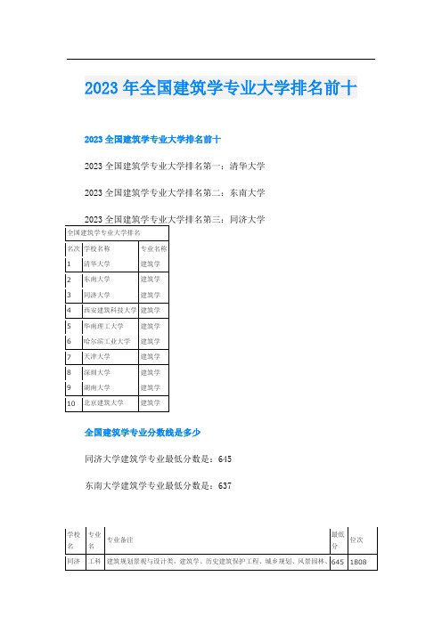 2023年全国建筑学专业大学排名前十