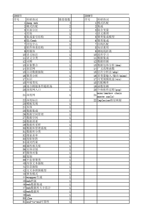 【软件学报】_数据集成_期刊发文热词逐年推荐_20140727