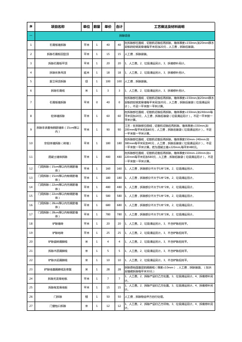 工程预算报价表(很全)Excel模板