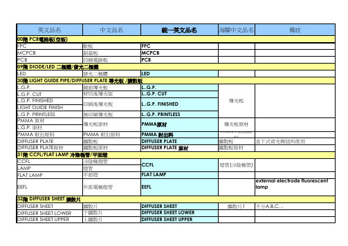 物料品名中英文统一对照表