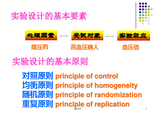 常用医学实验设计  ppt课件