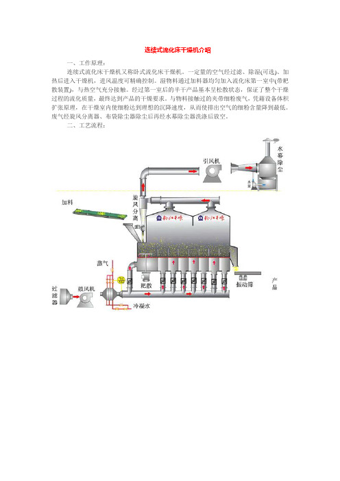 连续式流化床干燥机介绍