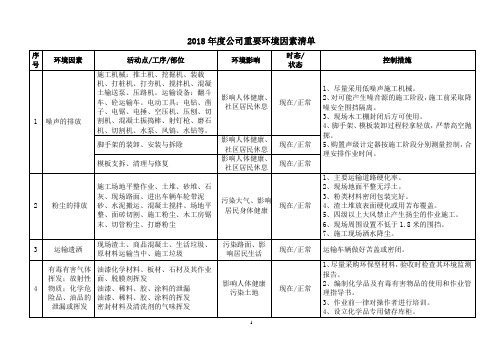 公司重要环境因素清单